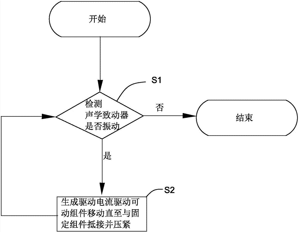 乐鱼官方网站地址_山东黄金实施管理层持股 开启“混改”大幕(图1) 乐鱼极致竞技体验