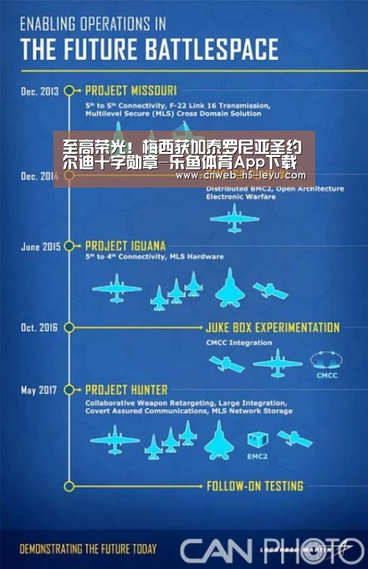 至高荣光!梅西获加泰罗尼亚圣约尔迪十字勋章-乐鱼体育App下载(图1) 乐鱼平台最新版本
